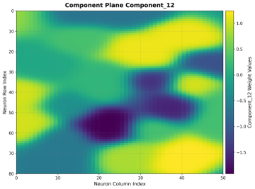 Component Plane of feature 12