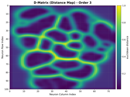 Distance Matrix Example