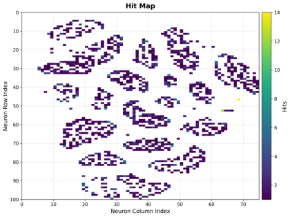 Hit Map Example