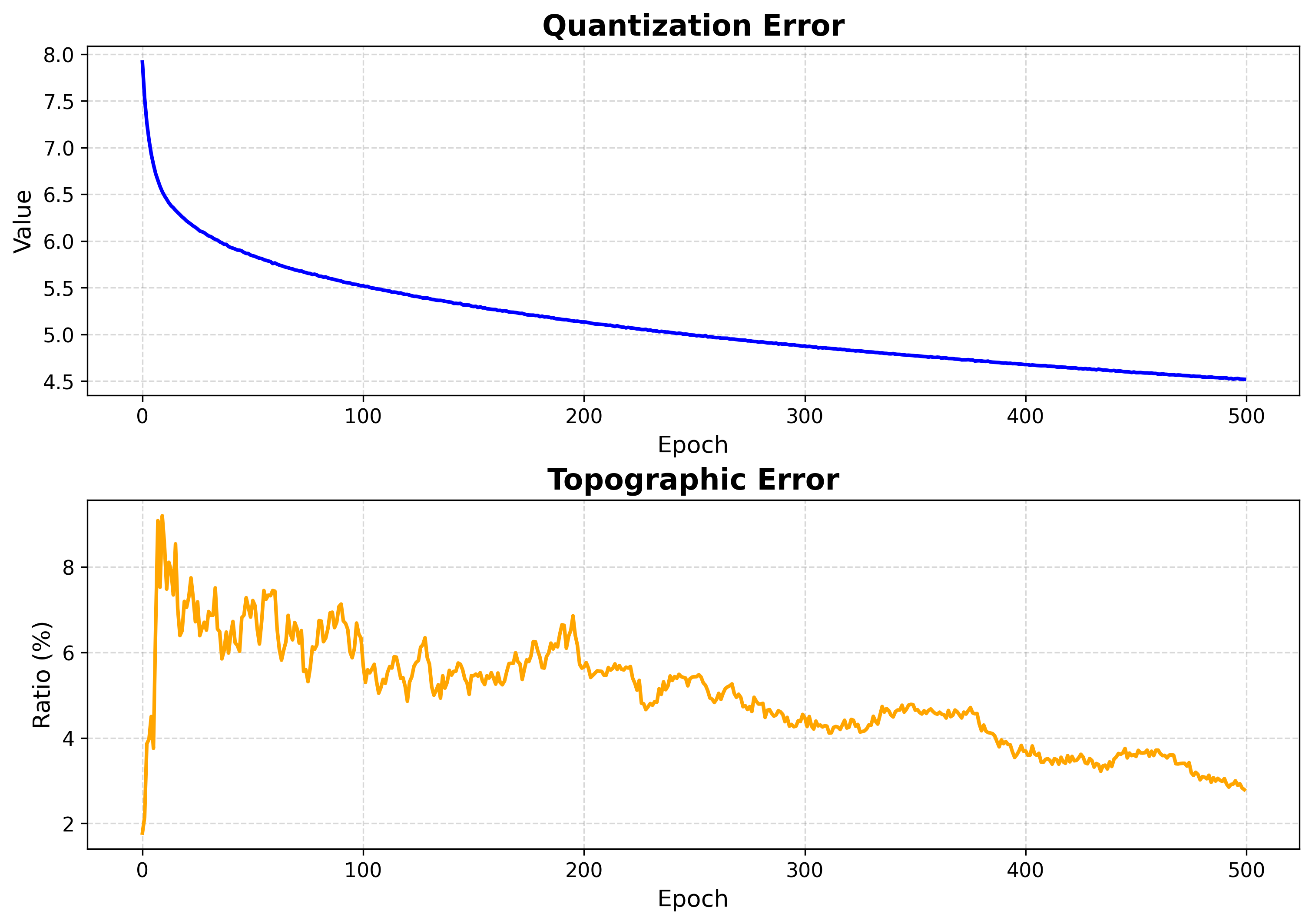 Training Errors Example